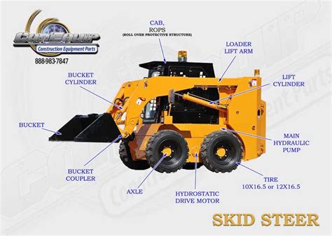 one side of a skid steer bucket mechanism is shown|Method of lifting a skid steer loader bucket .